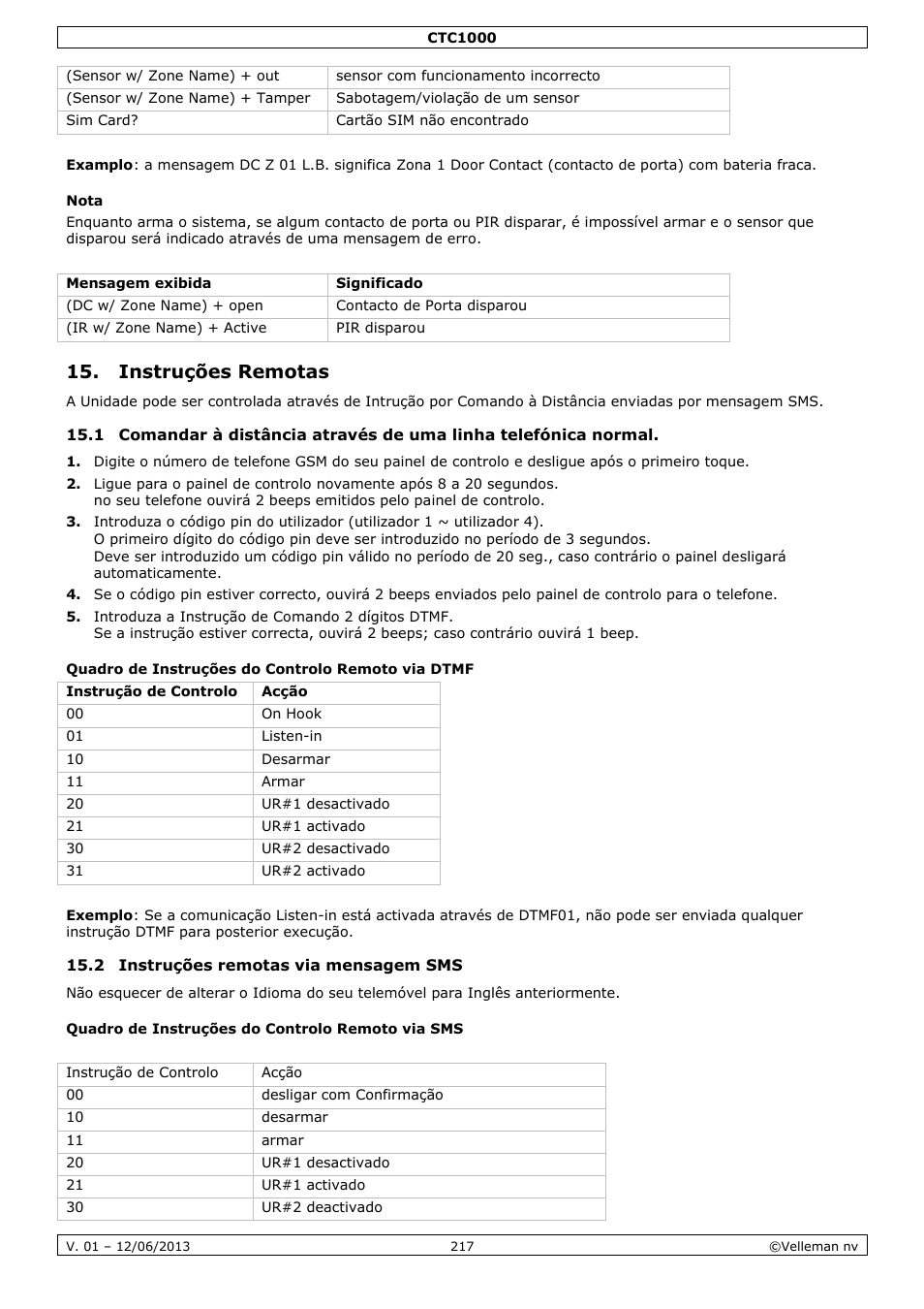 Nota, Instruções remotas, Quadro de instruções do controlo remoto via dtmf | 2 instruções remotas via mensagem sms, Quadro de instruções do controlo remoto via sms | Velleman CTC1000 User Manual | Page 217 / 223