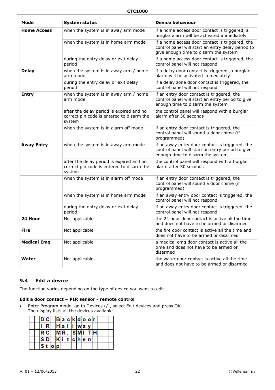 4 edit a device, Edit a door contact – pir sensor - remote control | Velleman CTC1000 User Manual | Page 22 / 223