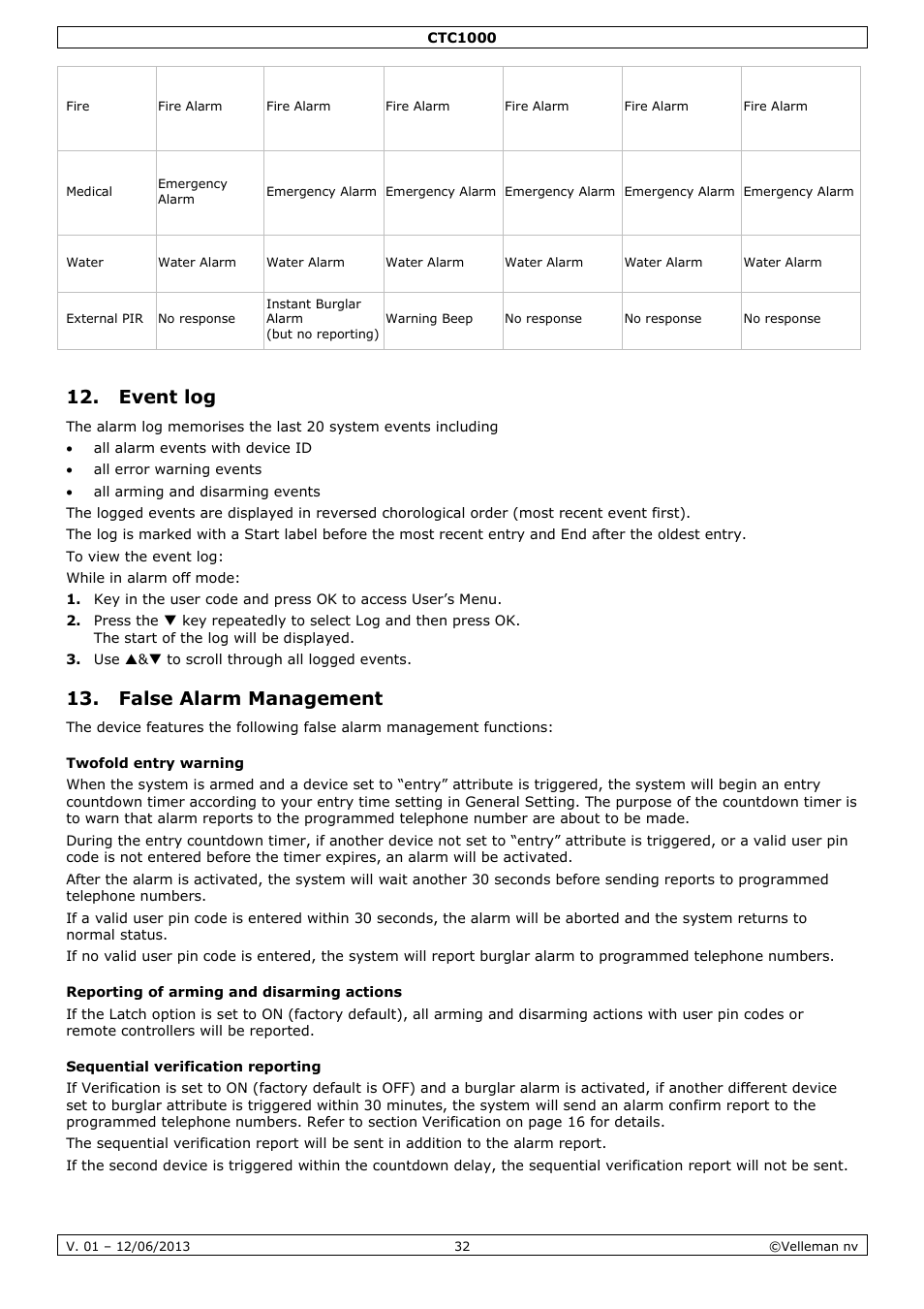 Event log, False alarm management, Twofold entry warning | Reporting of arming and disarming actions, Sequential verification reporting | Velleman CTC1000 User Manual | Page 32 / 223
