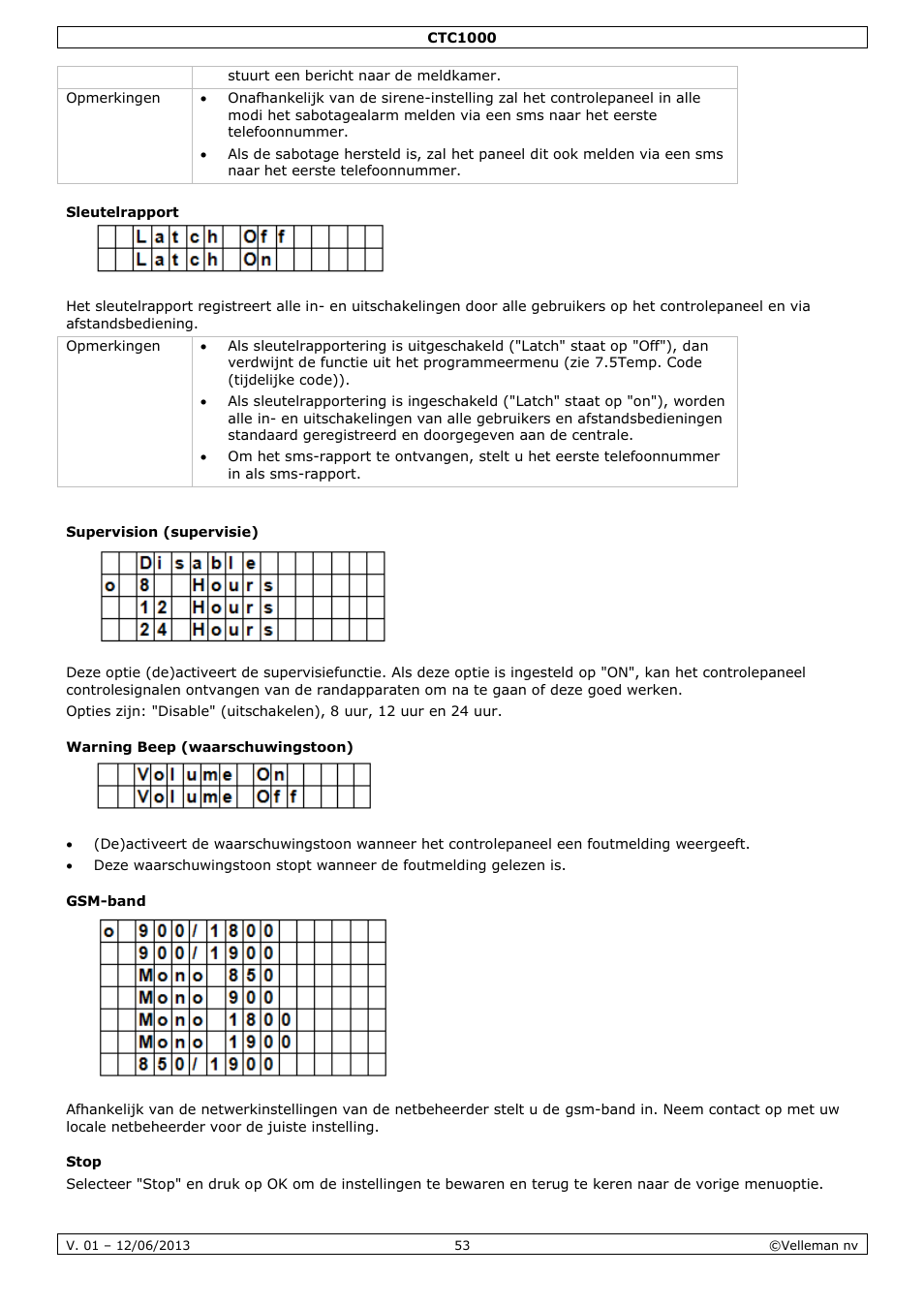 Sleutelrapport, Supervision (supervisie), Warning beep (waarschuwingstoon) | Gsm-band, Stop | Velleman CTC1000 User Manual | Page 53 / 223
