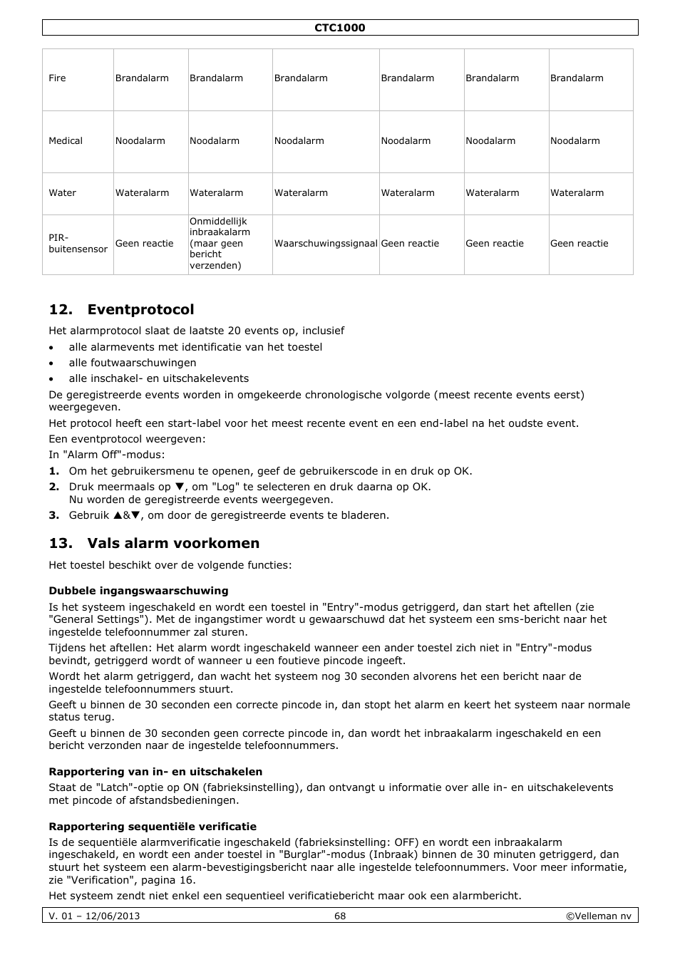 Eventprotocol, Vals alarm voorkomen, Dubbele ingangswaarschuwing | Rapportering van in- en uitschakelen, Rapportering sequentiële verificatie | Velleman CTC1000 User Manual | Page 68 / 223