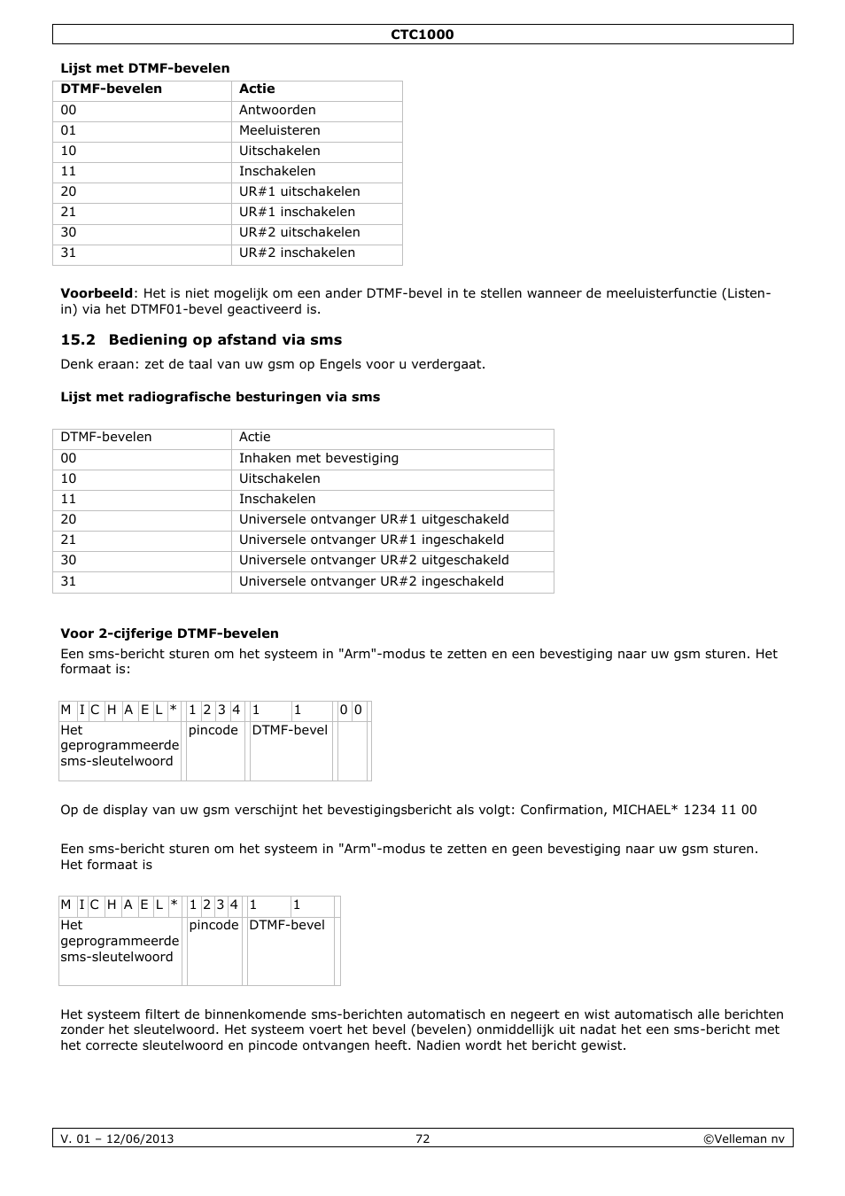 Lijst met dtmf-bevelen, 2 bediening op afstand via sms, Lijst met radiografische besturingen via sms | Voor 2-cijferige dtmf-bevelen | Velleman CTC1000 User Manual | Page 72 / 223