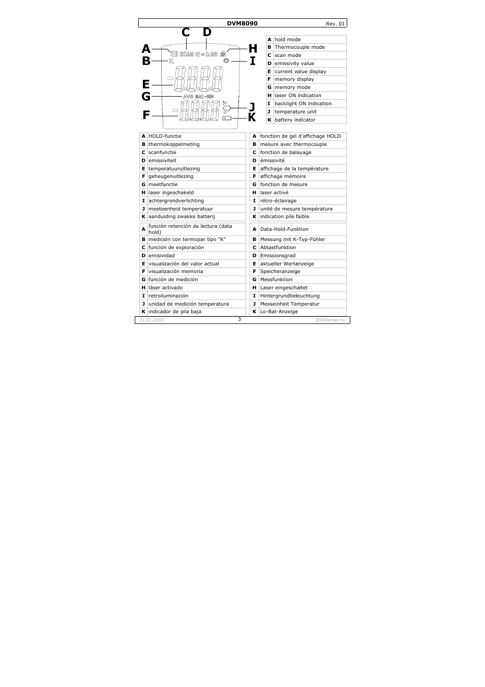 Velleman DVM8090 User Manual | Page 3 / 32