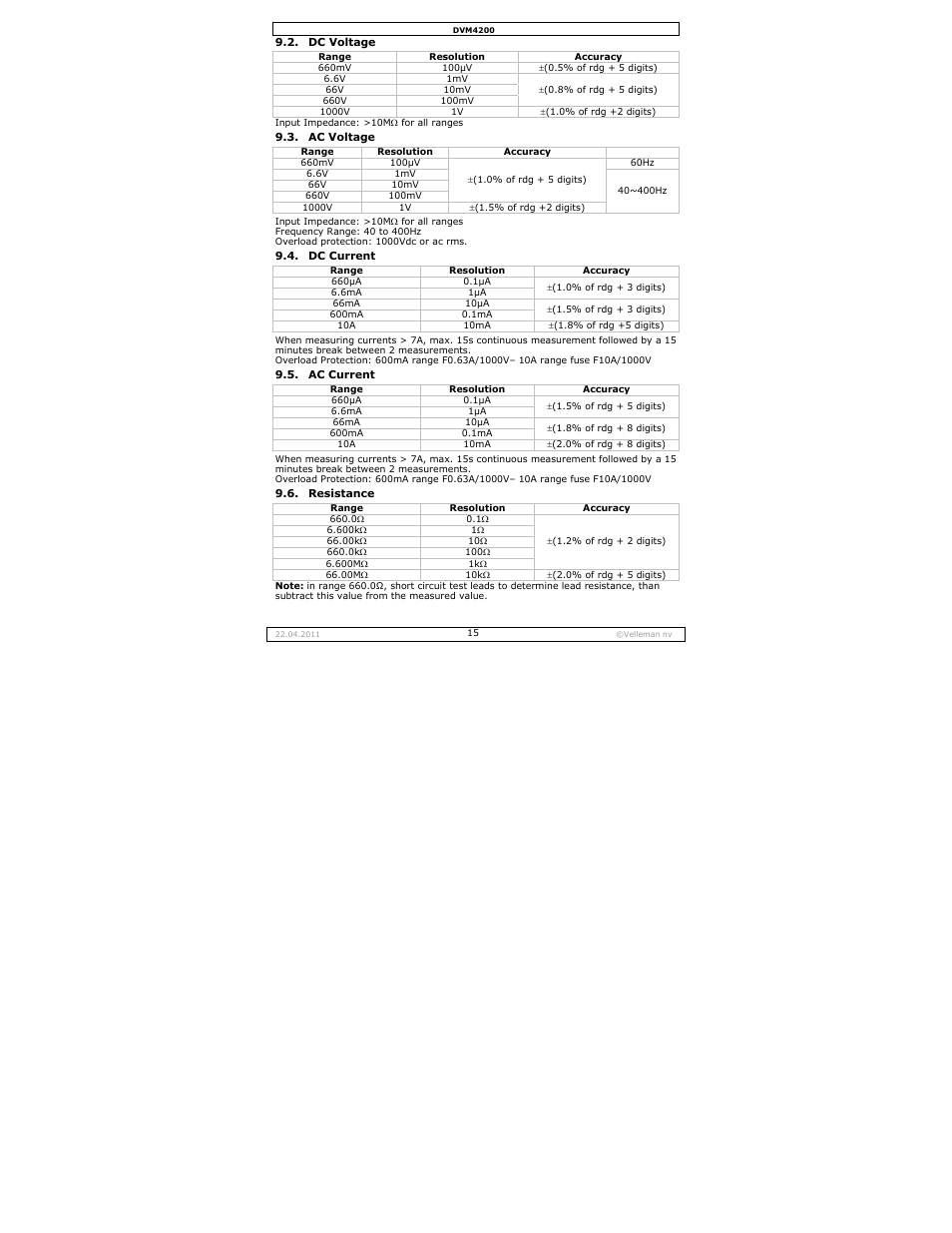 Velleman DVM4200 User Manual | Page 15 / 72