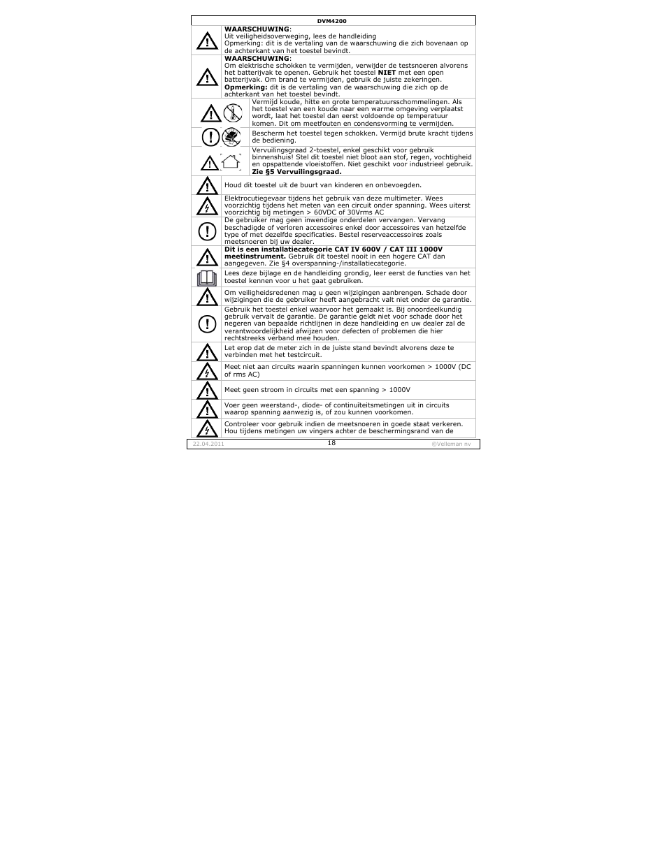 Velleman DVM4200 User Manual | Page 18 / 72