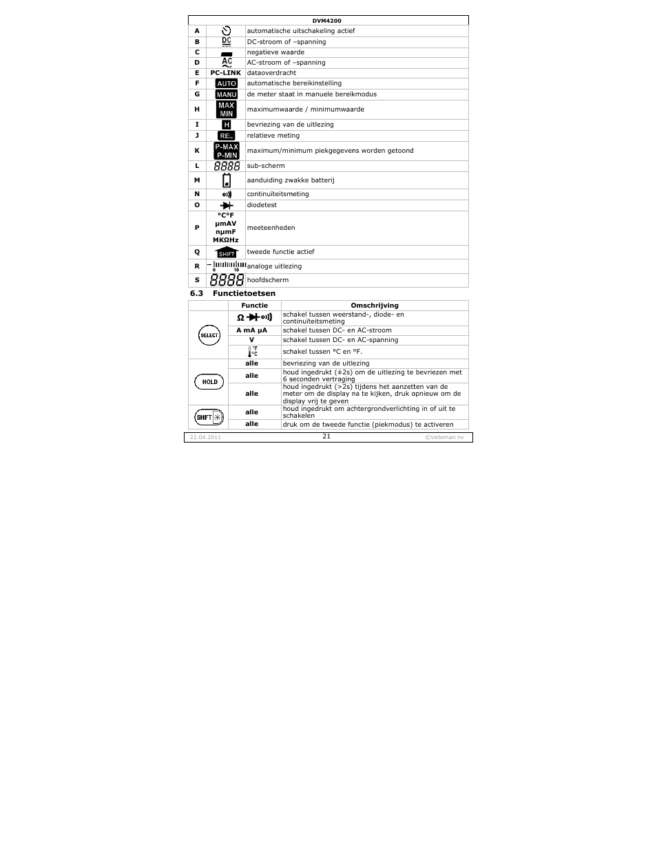 Velleman DVM4200 User Manual | Page 21 / 72