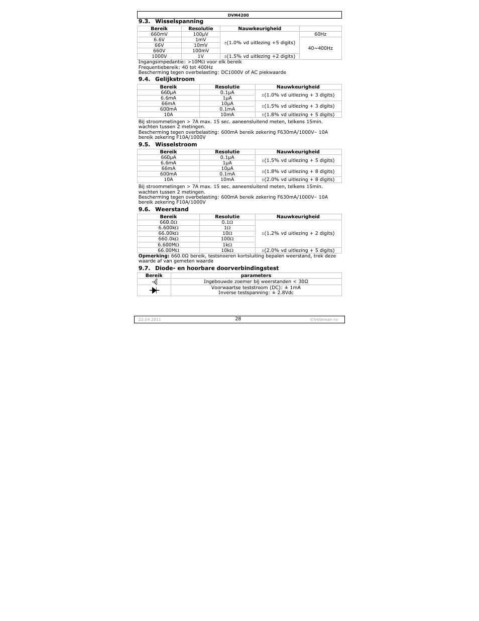 Velleman DVM4200 User Manual | Page 28 / 72