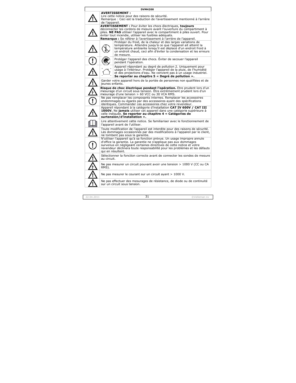 Velleman DVM4200 User Manual | Page 31 / 72