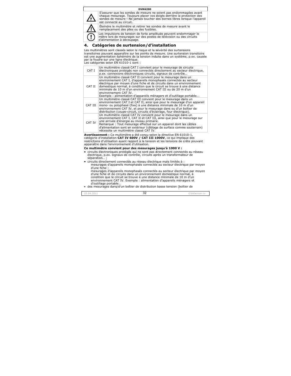 Velleman DVM4200 User Manual | Page 32 / 72