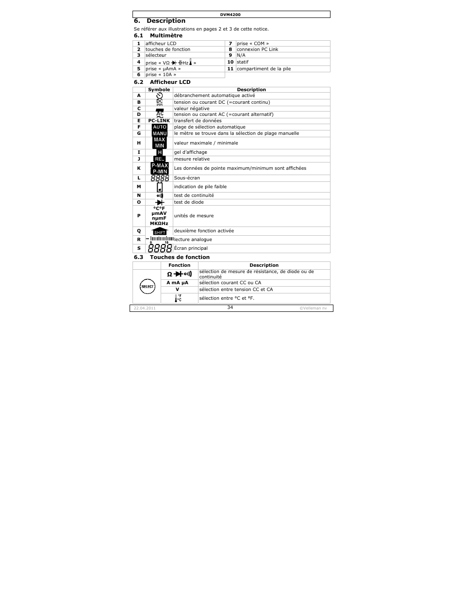 Velleman DVM4200 User Manual | Page 34 / 72