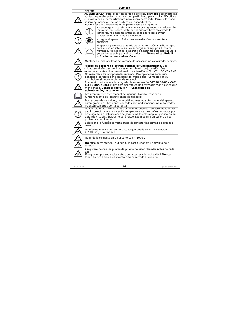 Velleman DVM4200 User Manual | Page 44 / 72