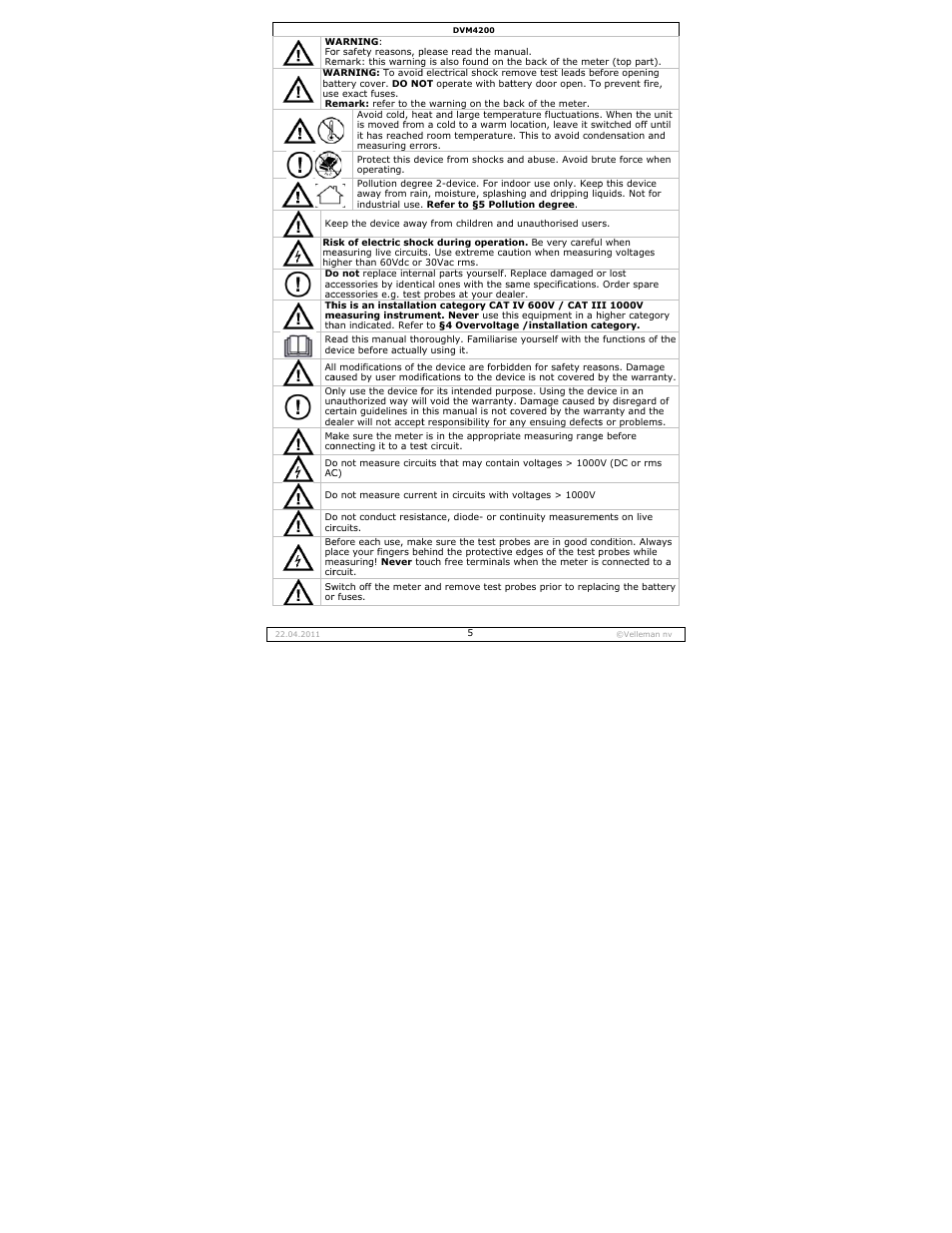 Velleman DVM4200 User Manual | Page 5 / 72