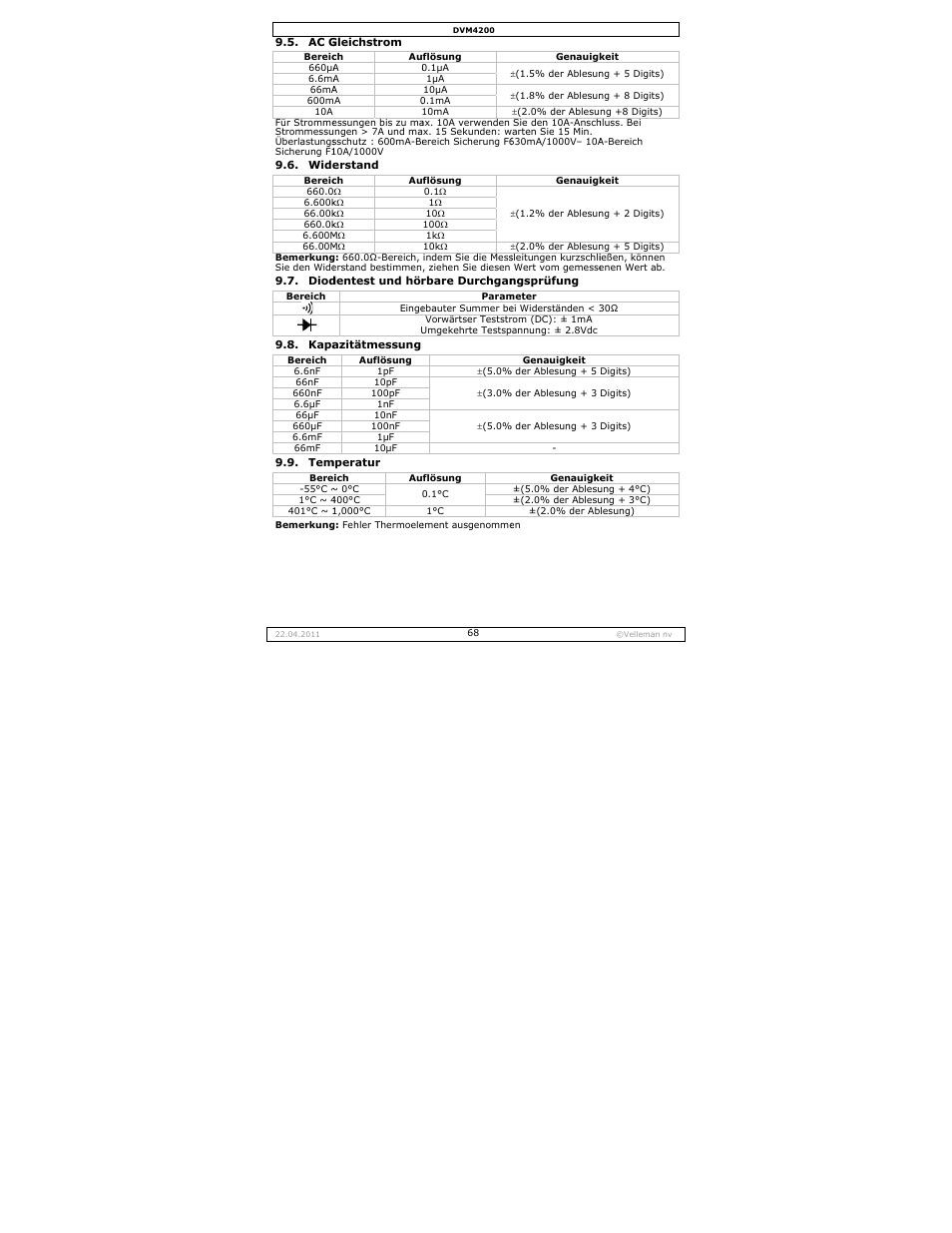 Velleman DVM4200 User Manual | Page 68 / 72