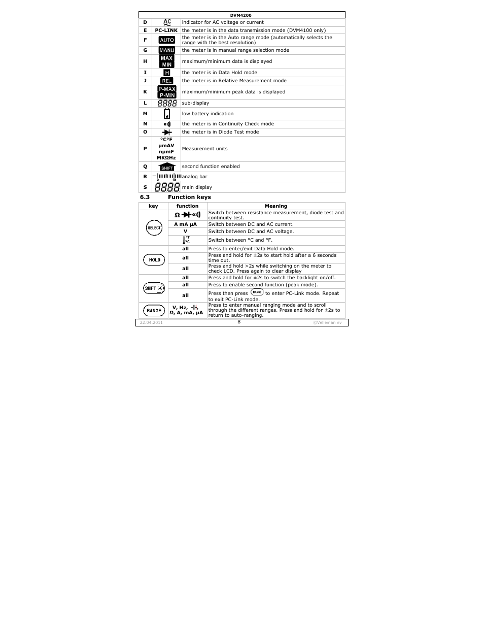 Velleman DVM4200 User Manual | Page 8 / 72