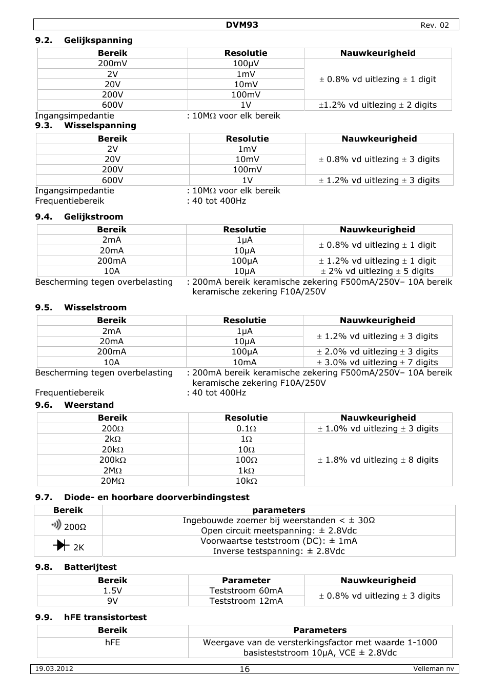 Velleman DVM93 User Manual | Page 16 / 48