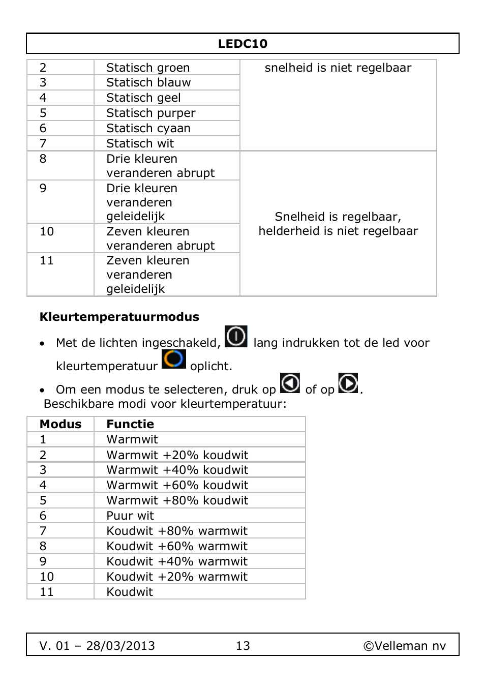 Kleurtemperatuurmodus | Velleman LEDC10 User Manual | Page 13 / 54