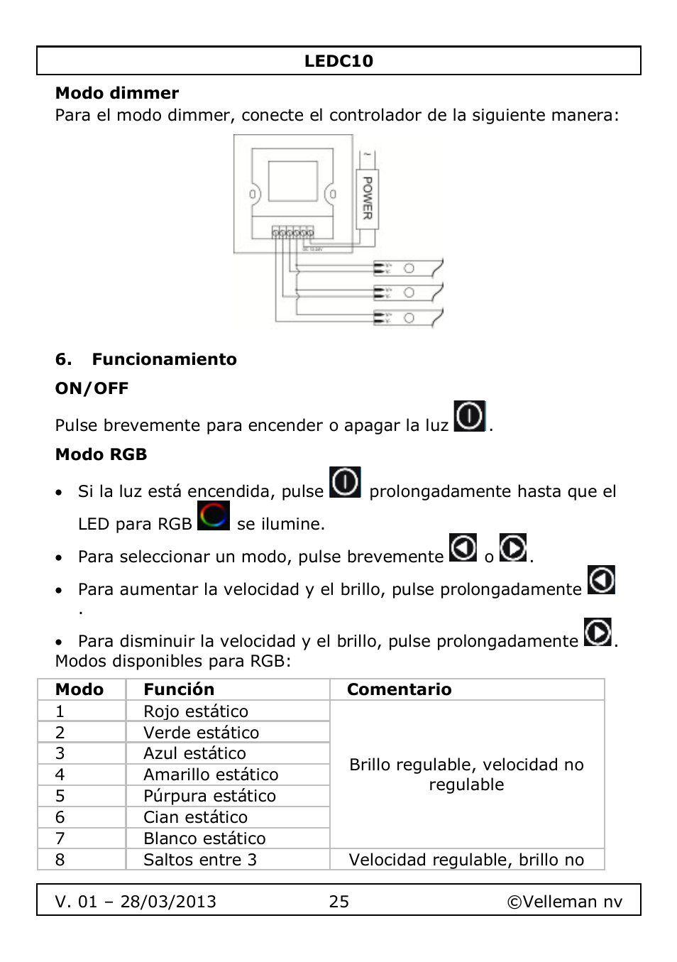 Modo dimmer, Funcionamiento, On/off | Modo rgb | Velleman LEDC10 User Manual | Page 25 / 54