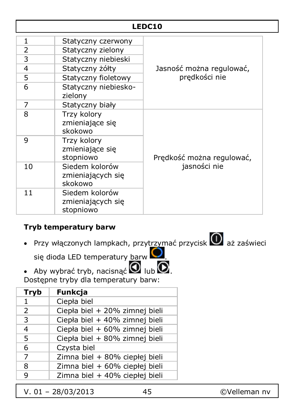 Tryb temperatury barw | Velleman LEDC10 User Manual | Page 45 / 54