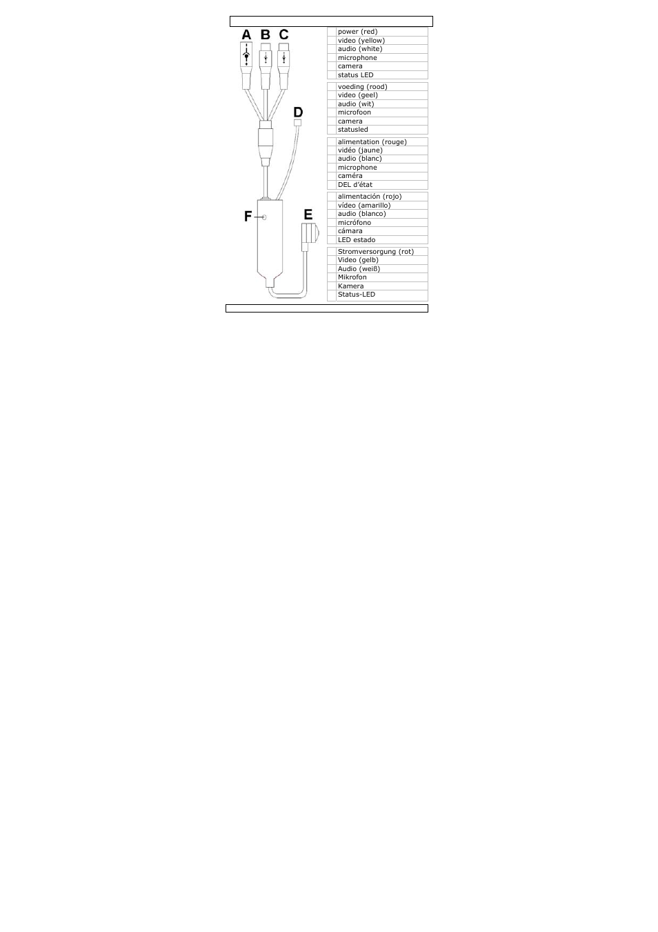 Figure | Velleman CAMCOLH3 User Manual | Page 2 / 17