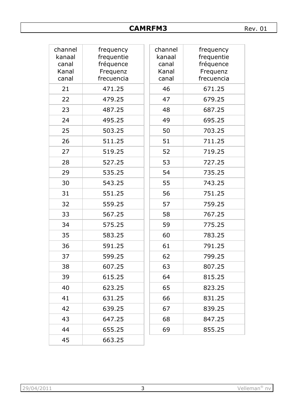 Velleman CAMRFM3 User Manual | Page 3 / 22