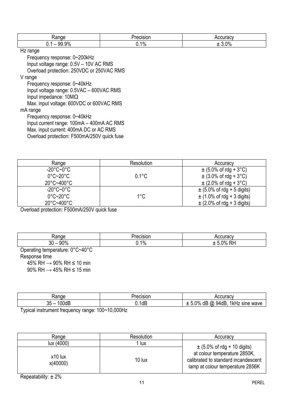 Velleman EVM1400 User Manual | Page 11 / 60