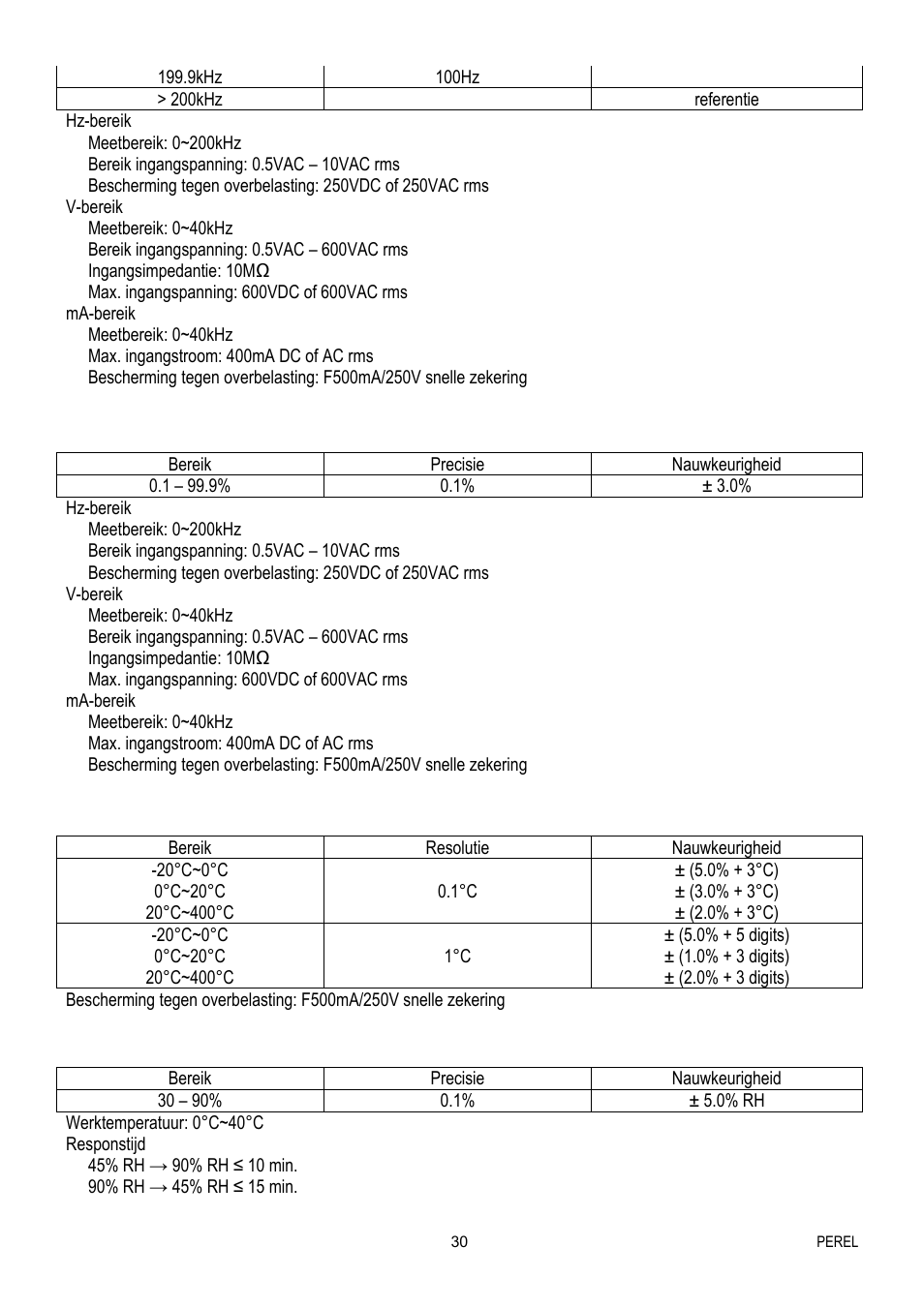 Velleman EVM1400 User Manual | Page 30 / 60