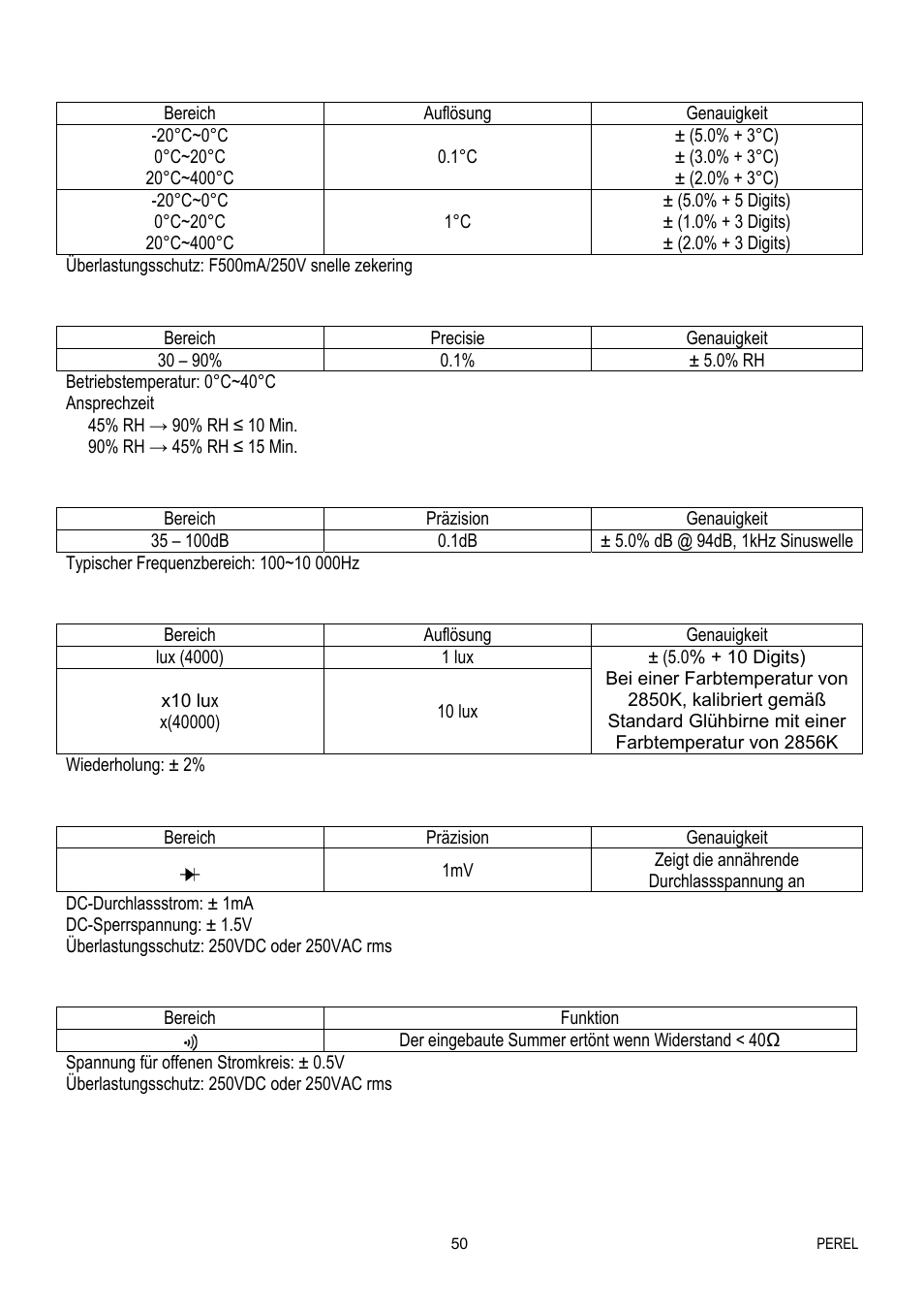 Velleman EVM1400 User Manual | Page 50 / 60