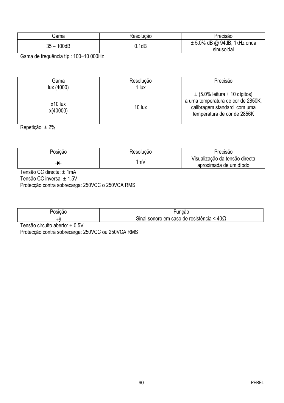 Velleman EVM1400 User Manual | Page 60 / 60
