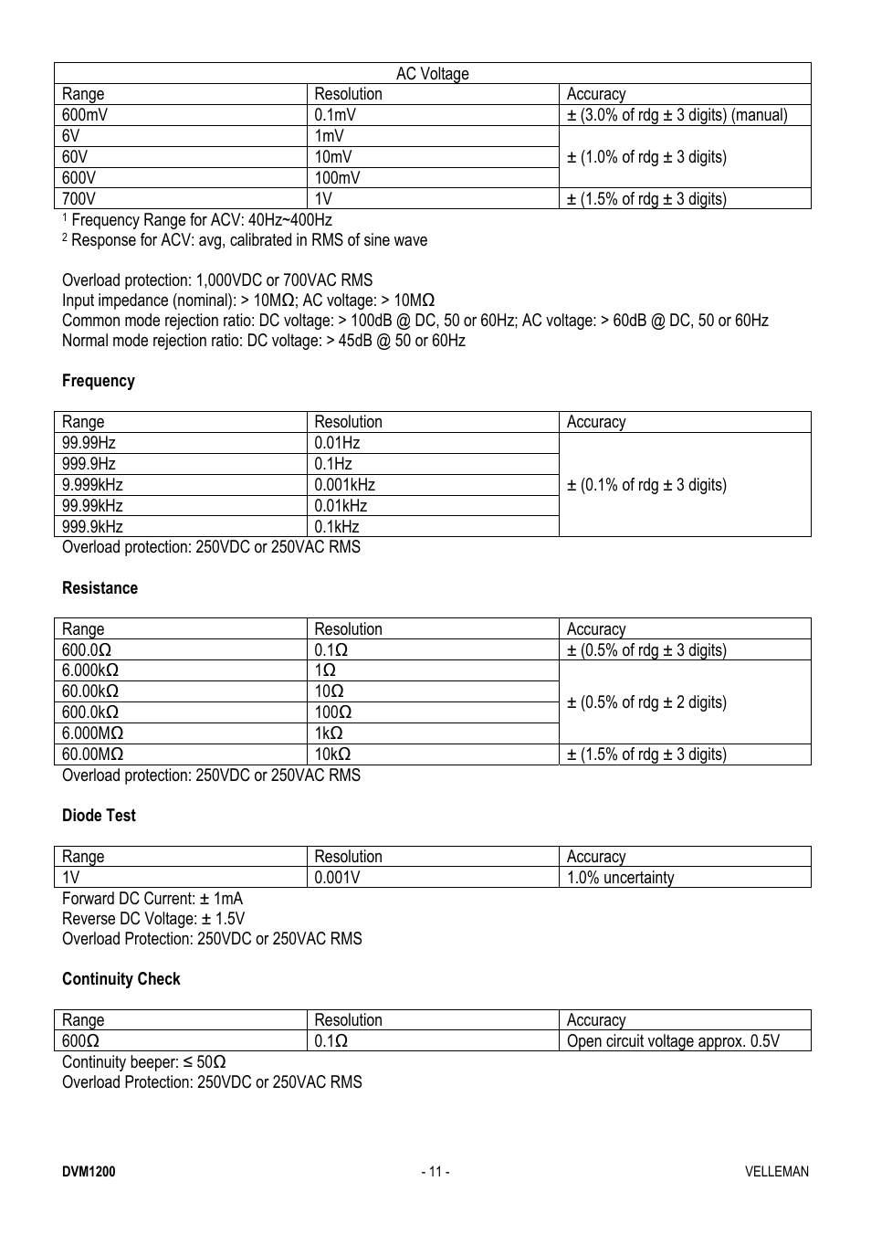 Velleman DVM1200 User Manual | Page 11 / 74