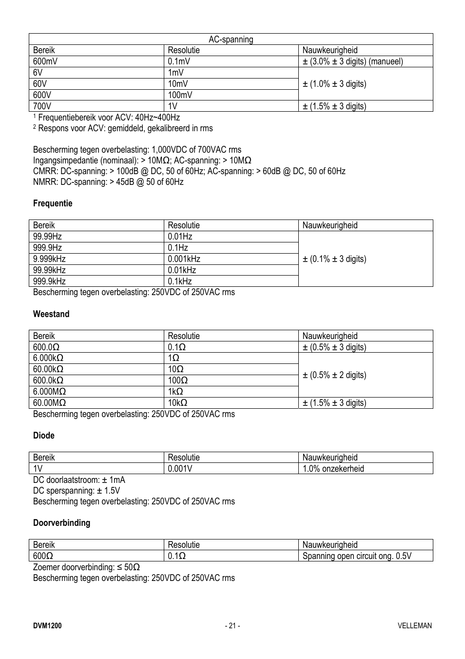Velleman DVM1200 User Manual | Page 21 / 74
