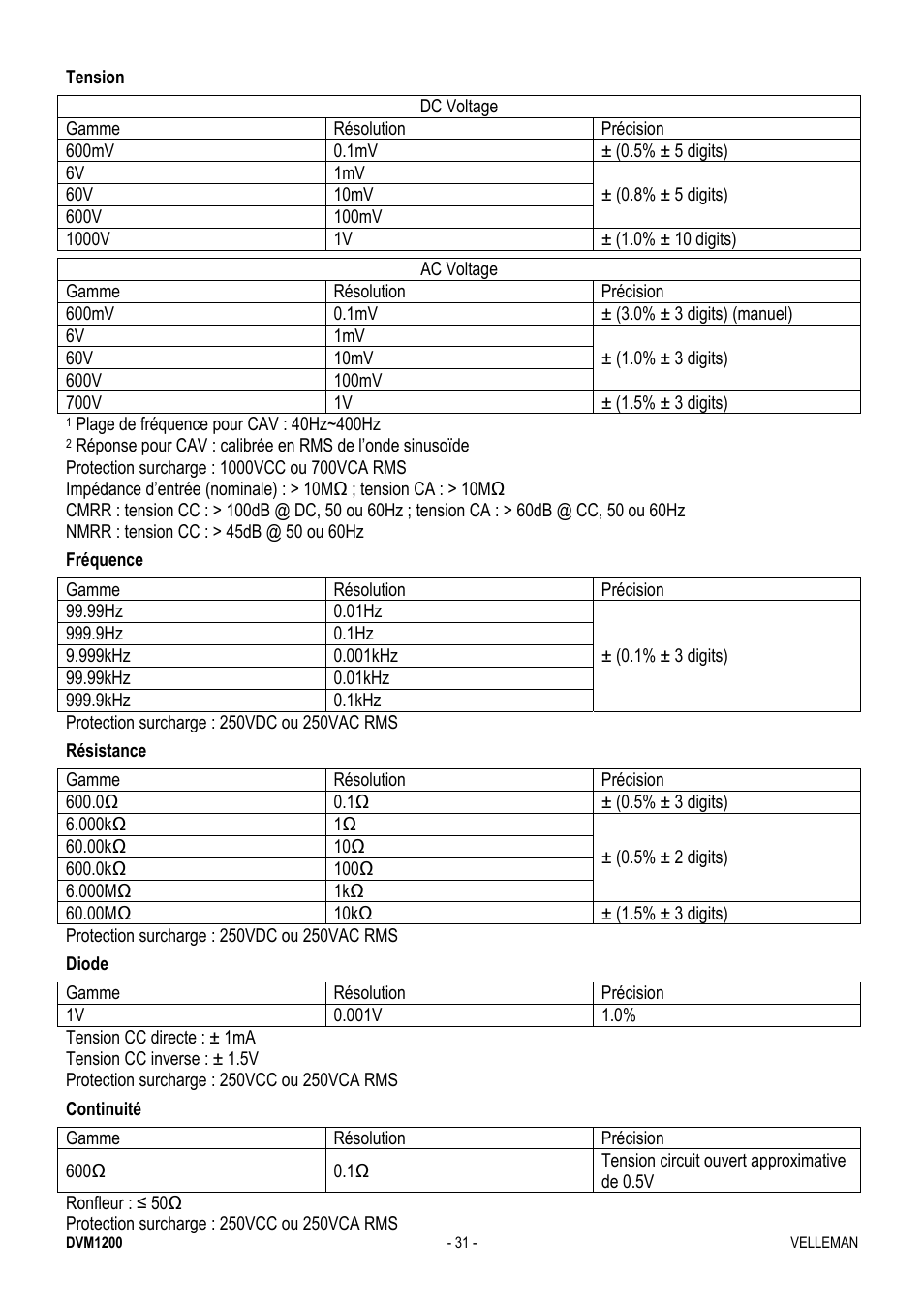 Velleman DVM1200 User Manual | Page 31 / 74