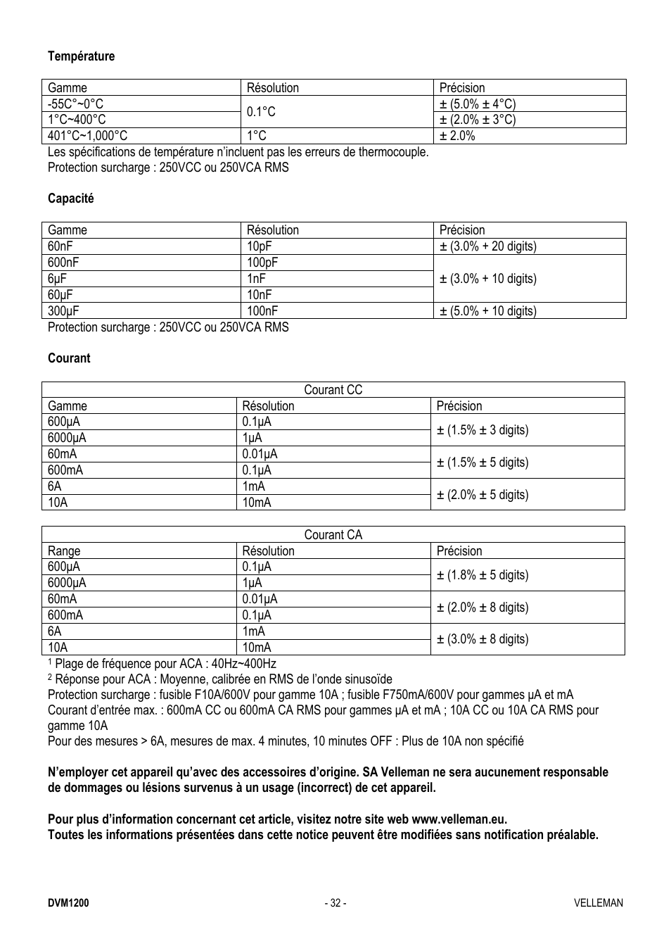 Velleman DVM1200 User Manual | Page 32 / 74