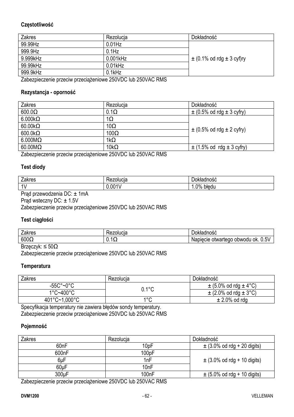 Velleman DVM1200 User Manual | Page 62 / 74