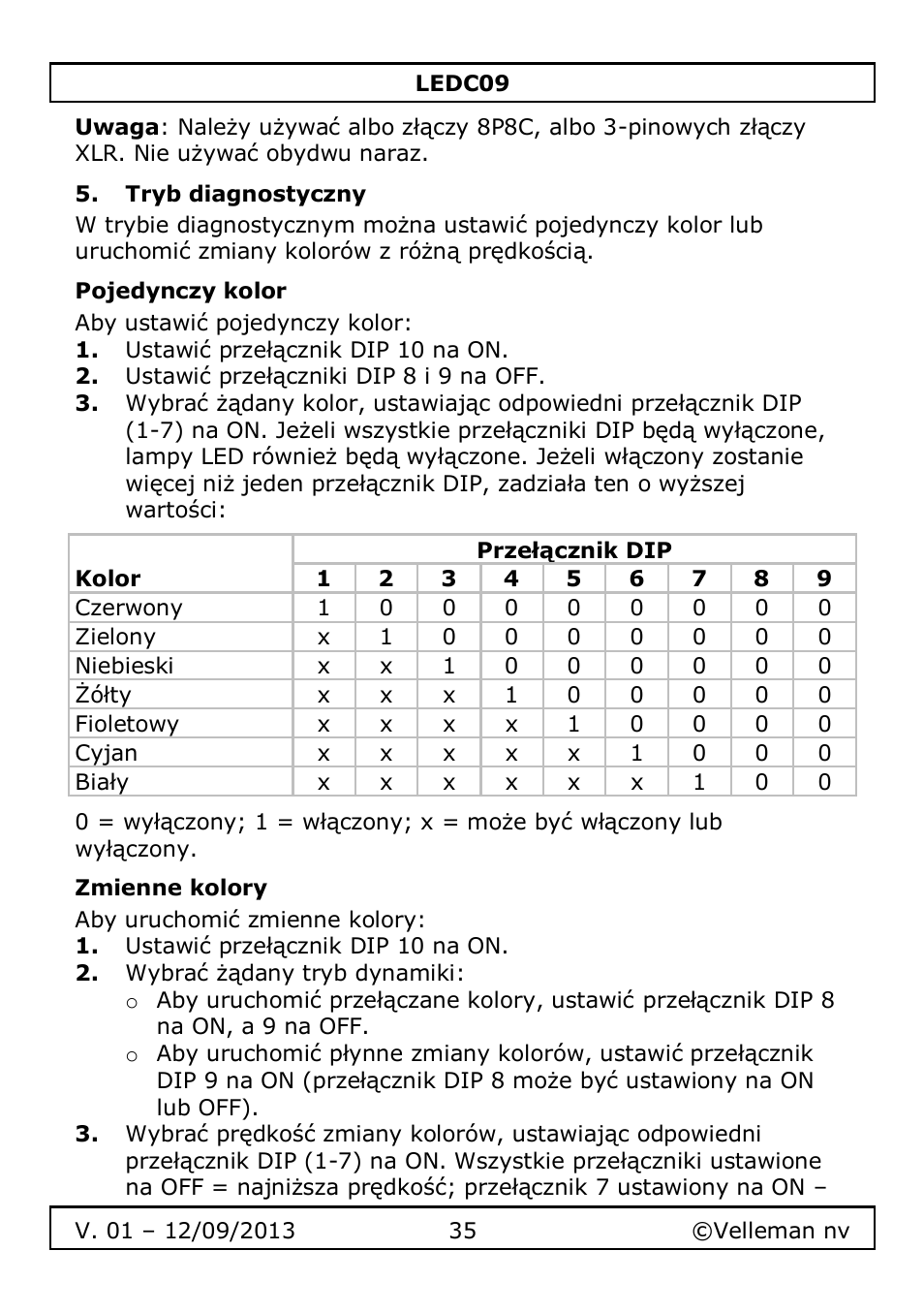 Tryb diagnostyczny, Pojedynczy kolor, Zmienne kolory | Velleman LEDC09 User Manual | Page 35 / 44