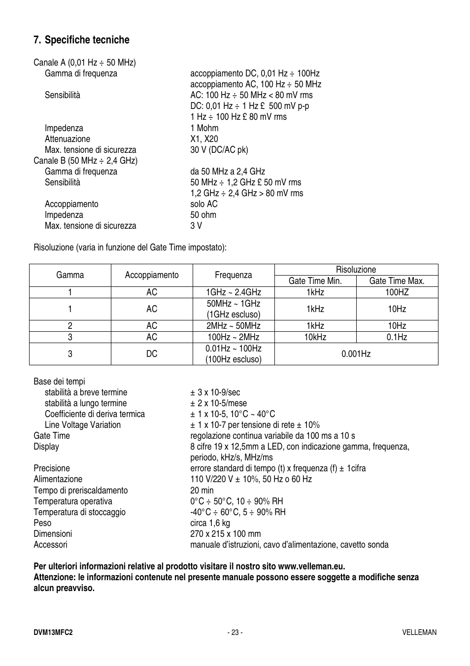 Velleman DVM13MFC2 User Manual | Page 23 / 23