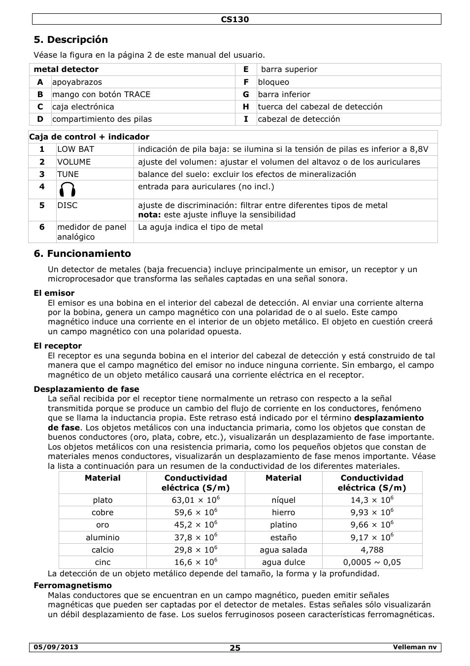 Descripción, Funcionamiento | Velleman CS130 User Manual | Page 25 / 54