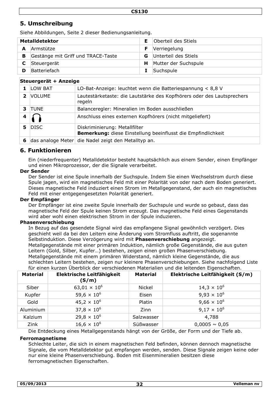 Umschreibung, Funktionieren | Velleman CS130 User Manual | Page 32 / 54