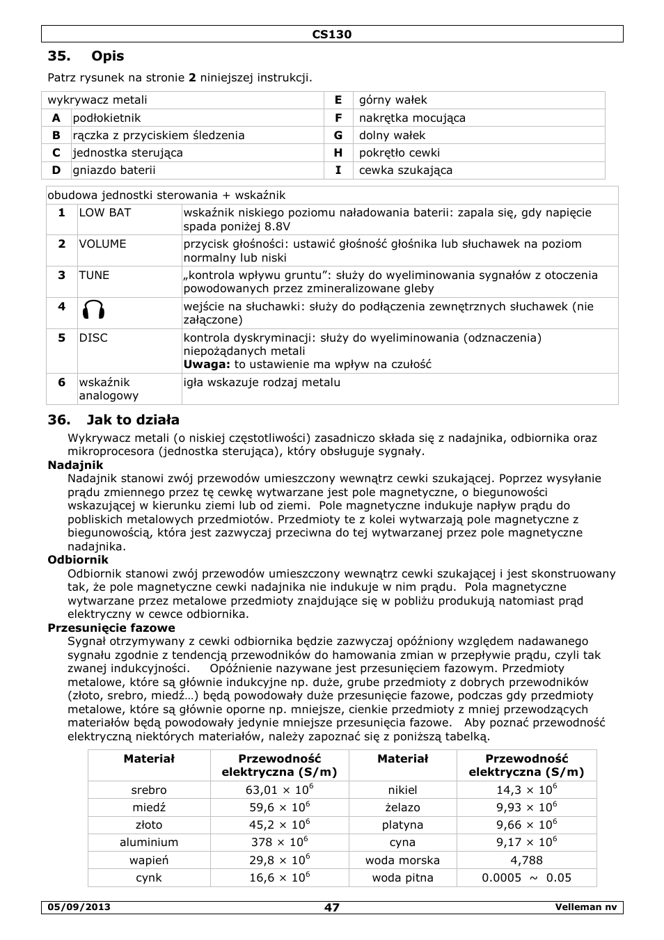 Opis, Jak to działa | Velleman CS130 User Manual | Page 47 / 54