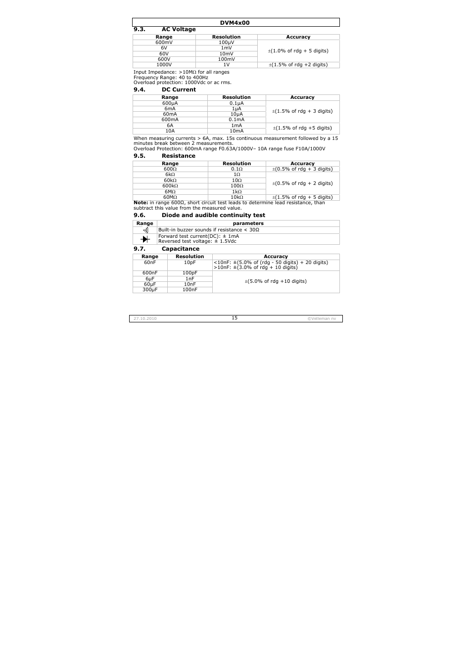 Velleman DVM4000 User Manual | Page 15 / 73