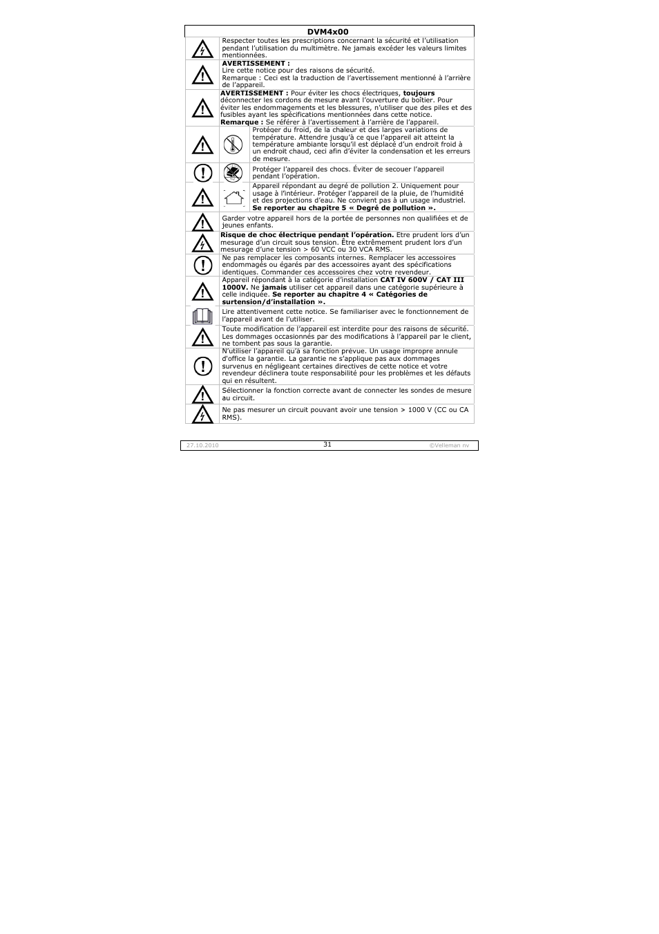 Velleman DVM4000 User Manual | Page 31 / 73