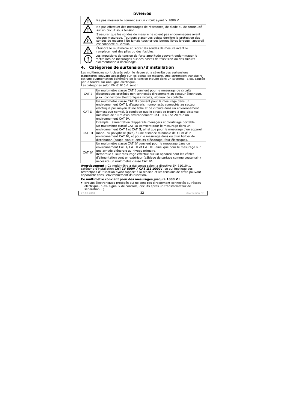 Velleman DVM4000 User Manual | Page 32 / 73