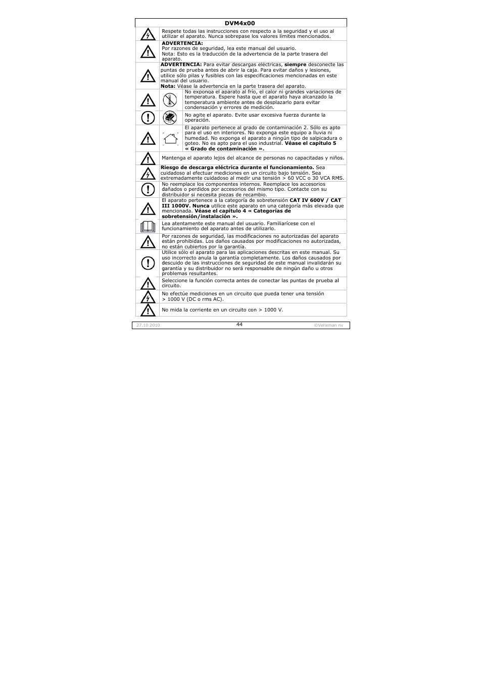 Velleman DVM4000 User Manual | Page 44 / 73