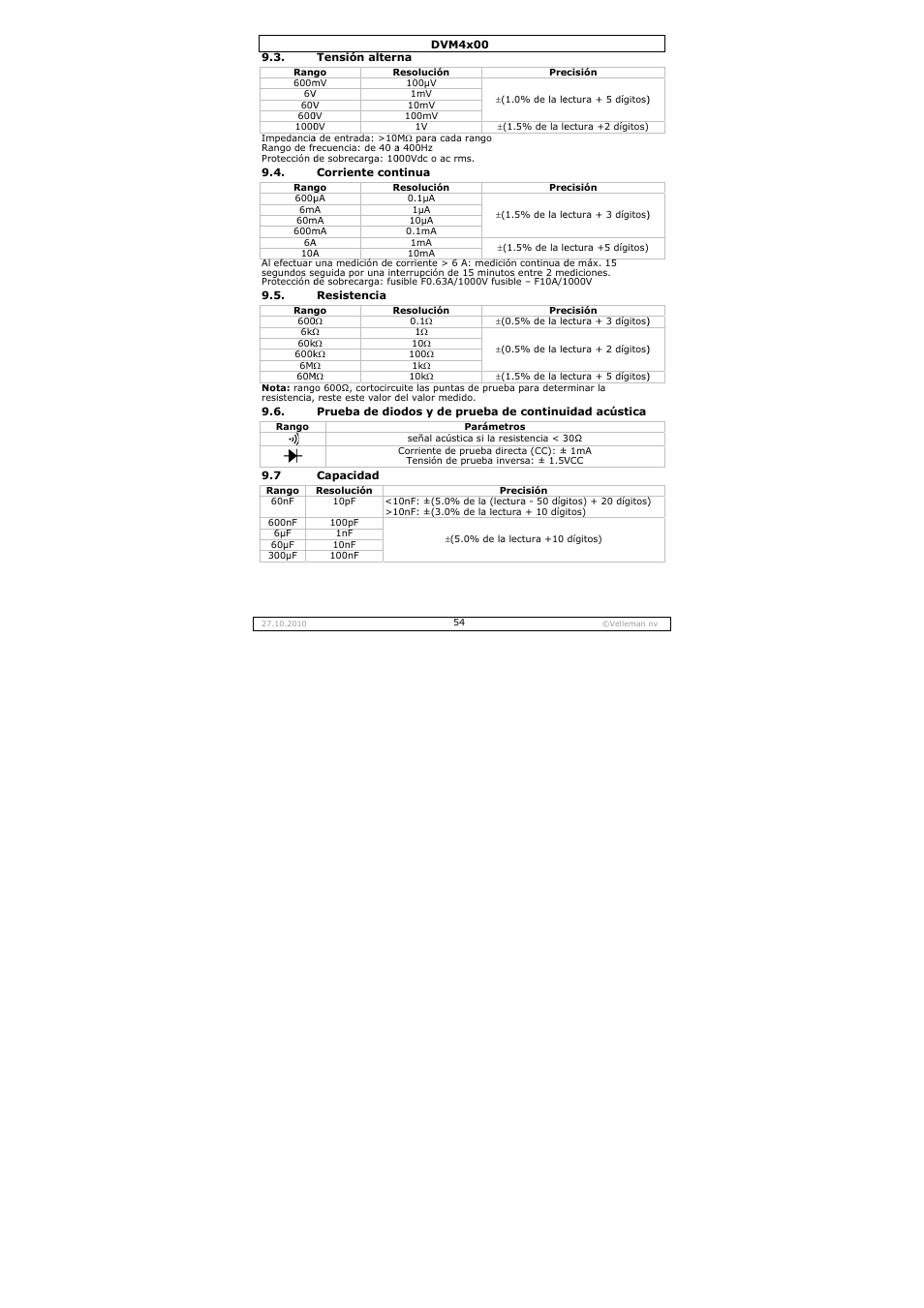 Velleman DVM4000 User Manual | Page 54 / 73