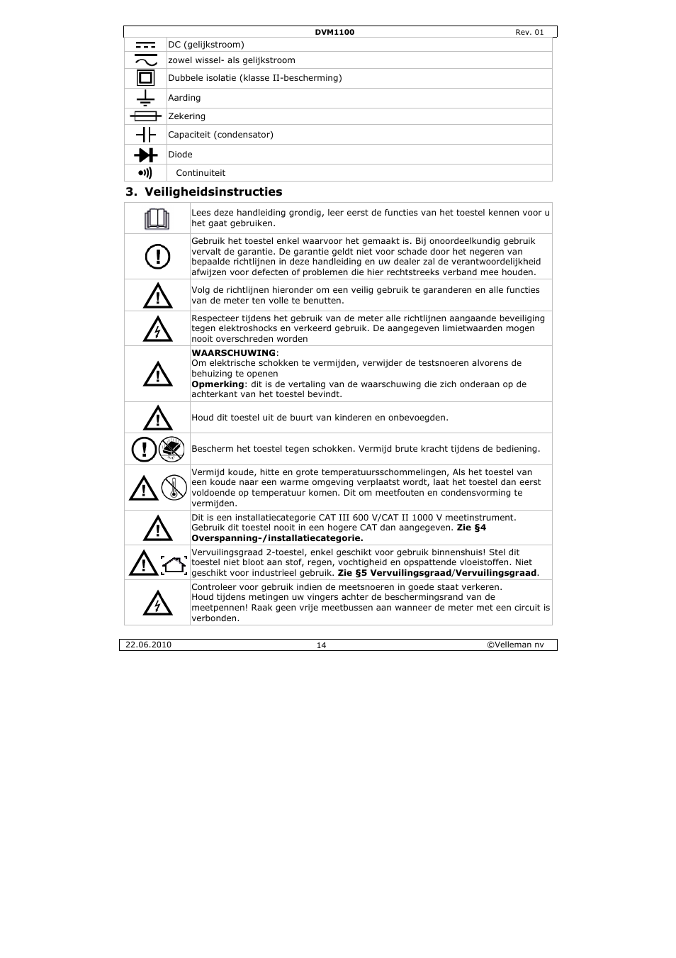 Iligheidsin, Nstructies | Velleman DVM1100 User Manual | Page 14 / 70