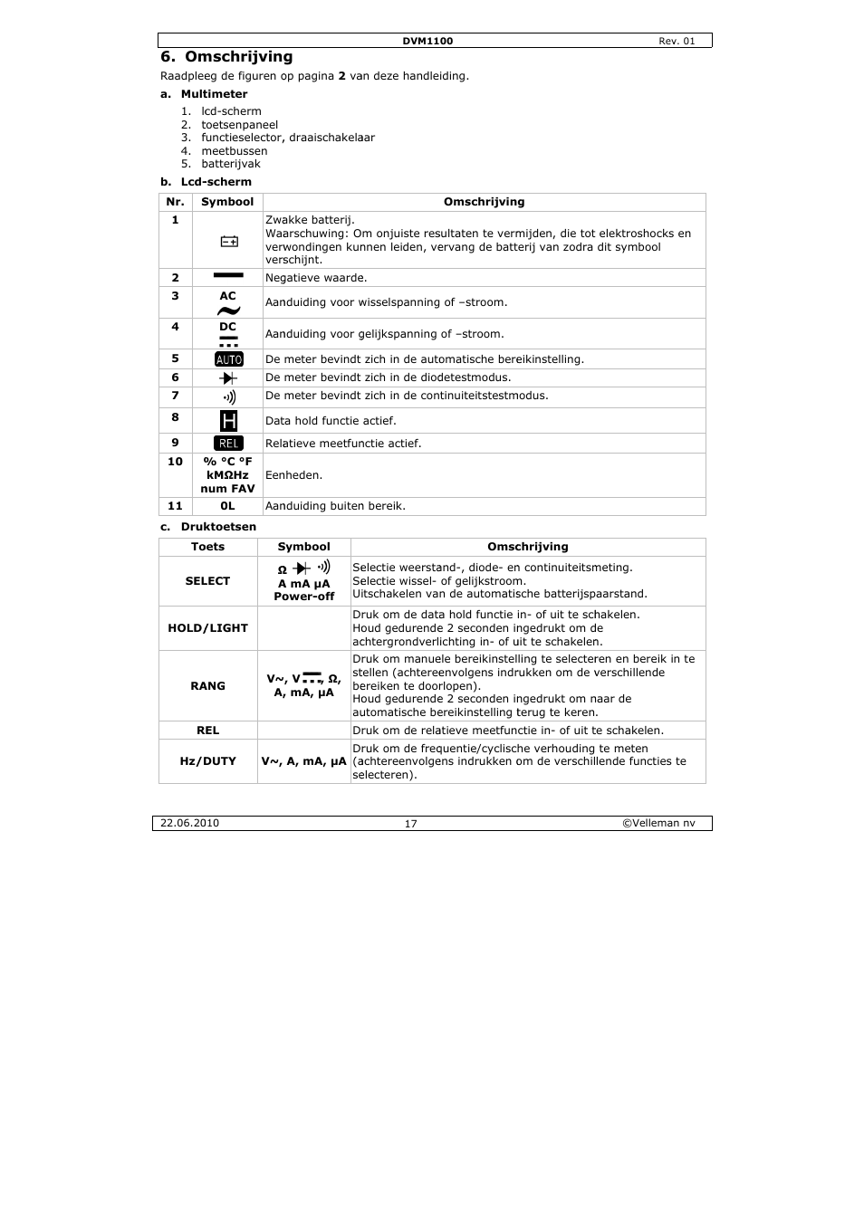 Mschrijvin | Velleman DVM1100 User Manual | Page 17 / 70
