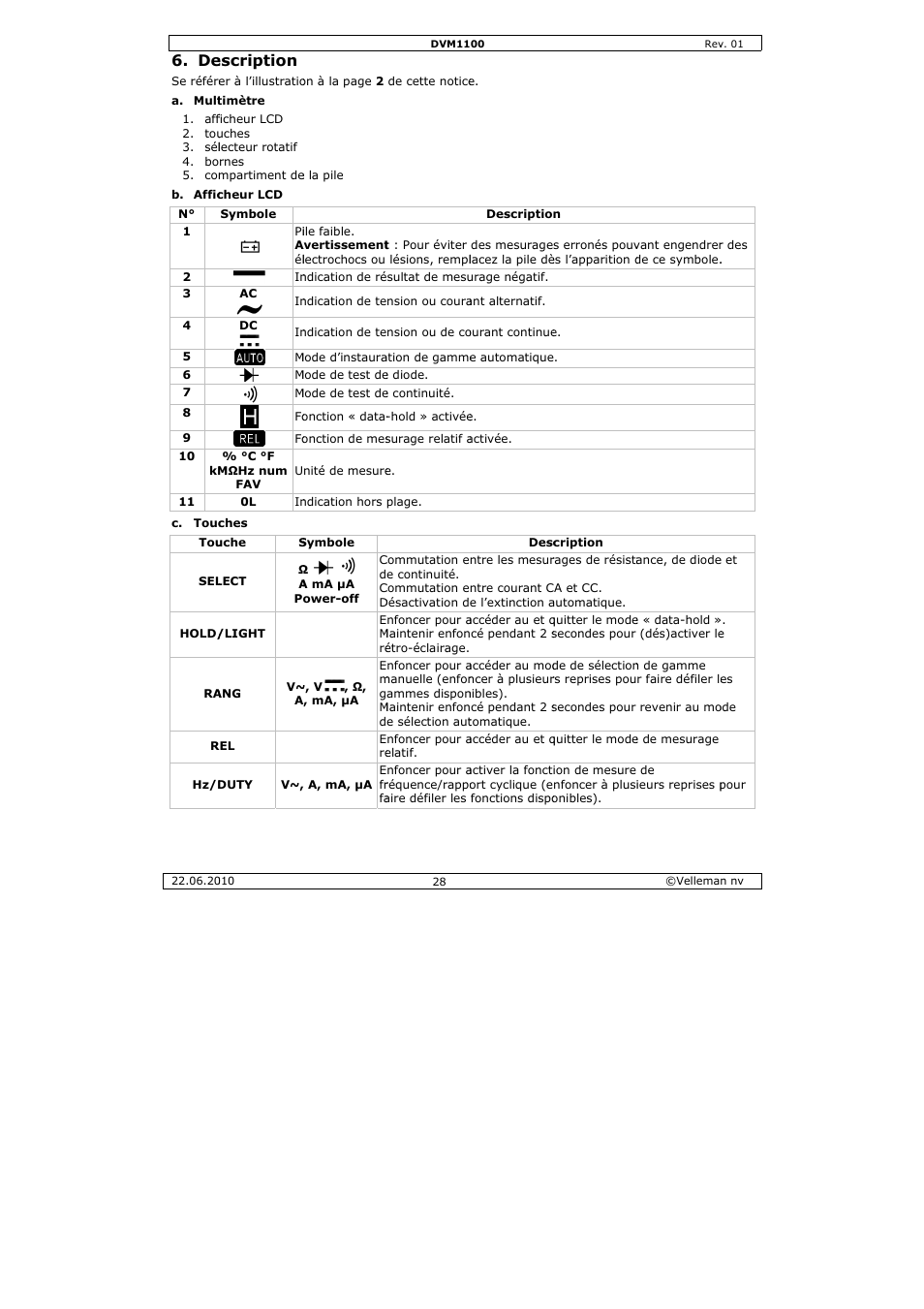 Escription | Velleman DVM1100 User Manual | Page 28 / 70