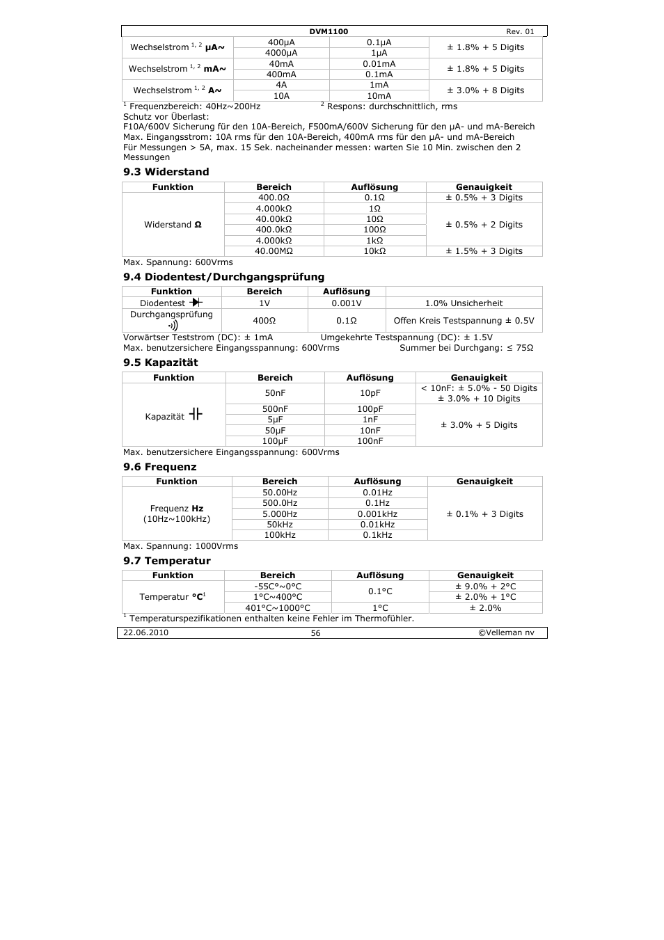 Velleman DVM1100 User Manual | Page 56 / 70