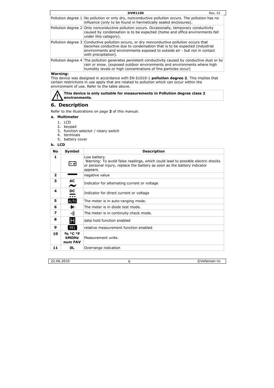 Escription | Velleman DVM1100 User Manual | Page 6 / 70