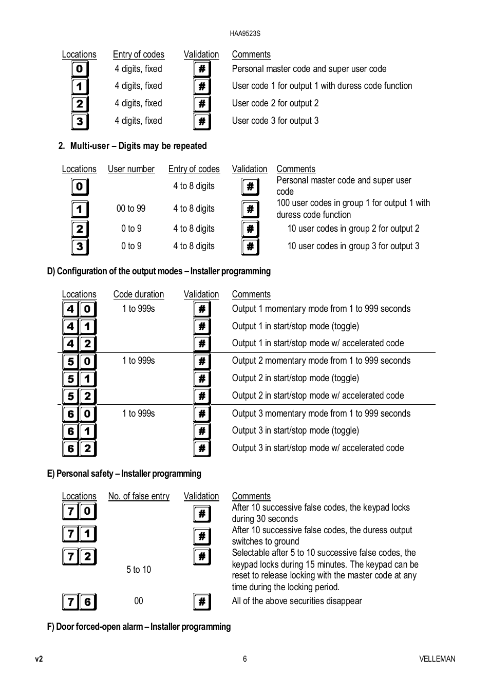Velleman HAA9523S User Manual | Page 6 / 84