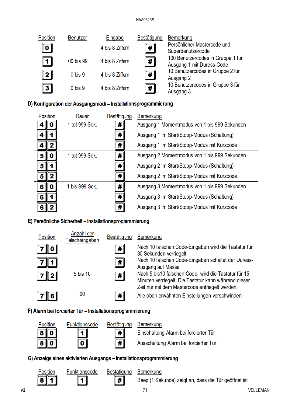 Velleman HAA9523S User Manual | Page 71 / 84